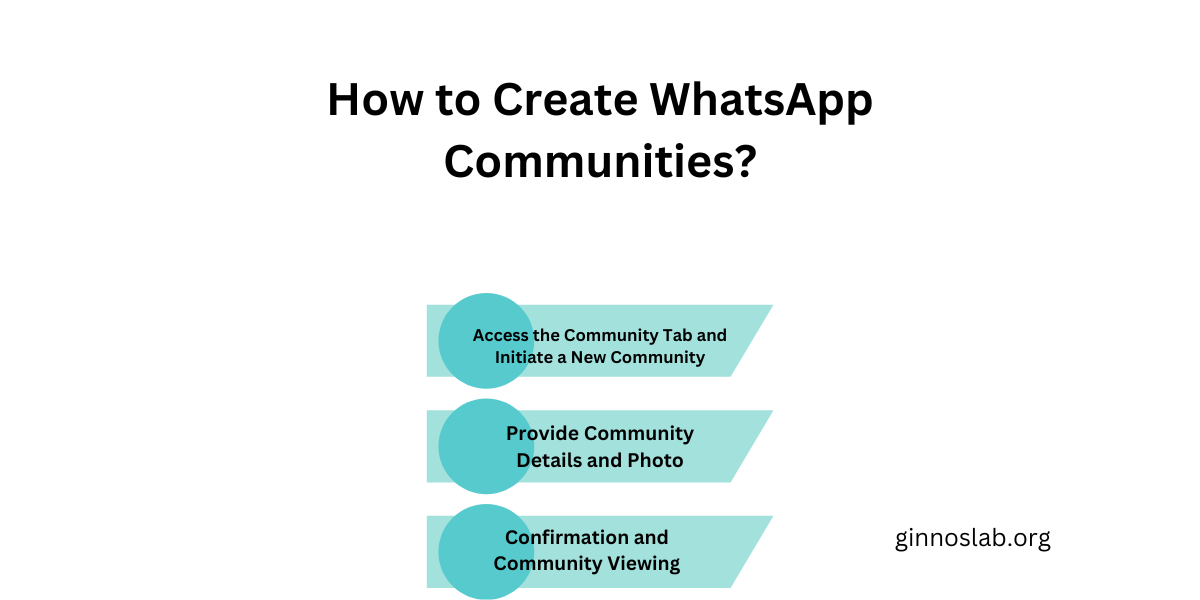 Create WhatsApp Communities
